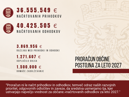 proračun občine postojna 2027 (2)
